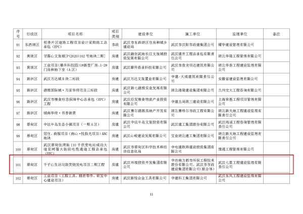 千子山生活垃圾焚燒發(fā)電項(xiàng)目二期再次獲評(píng)武漢市文明施工“紅旗工地”-附圖2.jpg